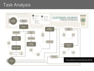Task Analysis




                Foundational & Generative
 