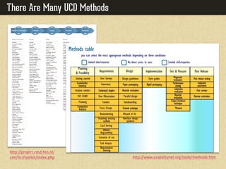 There Are Many UCD Methods




http://project.cmd.hro.n
l/cmi/hci/toolkit/index.p    http://www.usabilitynet.org/tools/methods.htm
hp
 