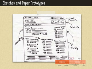 Sketches and Paper Prototypes
 