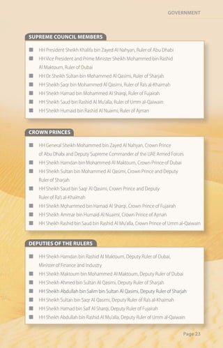 Government



SUPREME COUNCIL MEMBERS

¢   HH President Sheikh Khalifa bin Zayed Al Nahyan, Ruler of Abu Dhabi
¢   HH Vice President and Prime Minister Sheikh Mohammed bin Rashid
    Al Maktoum, Ruler of Dubai
¢   HH Dr Sheikh Sultan bin Mohammed Al Qasimi, Ruler of Sharjah
¢   HH Sheikh Saqr bin Mohammed Al Qasimi, Ruler of Ra’s al-Khaimah
¢   HH Sheikh Hamad bin Mohammed Al Sharqi, Ruler of Fujairah
¢   HH Sheikh Saud bin Rashid Al Mu’alla, Ruler of Umm al-Qaiwain
¢   HH Sheikh Humaid bin Rashid Al Nuaimi, Ruler of Ajman



CROWN PRINCES

¢   HH General Sheikh Mohammed bin Zayed Al Nahyan, Crown Prince
    of Abu Dhabi and Deputy Supreme Commander of the UAE Armed Forces
¢   HH Sheikh Hamdan bin Mohammed Al Maktoum, Crown Prince of Dubai
¢   HH Sheikh Sultan bin Mohammed Al Qasimi, Crown Prince and Deputy
    Ruler of Sharjah
¢   HH Sheikh Saud bin Saqr Al Qasimi, Crown Prince and Deputy
    Ruler of Ra’s al-Khaimah
¢   HH Sheikh Mohammed bin Hamad Al Sharqi, Crown Prince of Fujairah
¢   HH Sheikh Ammar bin Humaid Al Nuaimi, Crown Prince of Ajman
¢ HH Sheikh Rashid bin Saud bin Rashid Al Mu’alla, Crown Prince of Umm al-Qaiwain


DEPUTIES OF THE RULERS

¢   HH Sheikh Hamdan bin Rashid Al Maktoum, Deputy Ruler of Dubai,
    Minister of Finance and Industry
¢   HH Sheikh Maktoum bin Mohammed Al Maktoum, Deputy Ruler of Dubai
¢   HH Sheikh Ahmed bin Sultan Al Qasimi, Deputy Ruler of Sharjah
¢   HH Sheikh Abdullah bin Salim bin Sultan Al Qasimi, Deputy Ruler of Sharjah
¢   HH Sheikh Sultan bin Saqr Al Qasimi, Deputy Ruler of Ra’s al-Khaimah
¢   HH Sheikh Hamad bin Saif Al Sharqi, Deputy Ruler of Fujairah
¢   HH Sheikh Abdullah bin Rashid Al Mu’alla, Deputy Ruler of Umm al-Qaiwain


                                                                            Page 23
 