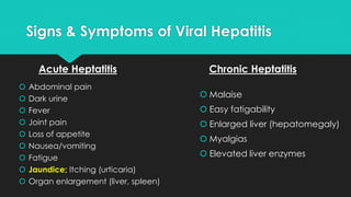 Signs & Symptoms of Viral Hepatitis
Acute Heptatitis
 Abdominal pain
 Dark urine
 Fever
 Joint pain
 Loss of appetite
 Nausea/vomiting
 Fatigue
 Jaundice; Itching (urticaria)
 Organ enlargement (liver, spleen)
Chronic Heptatitis
 Malaise
 Easy fatigability
 Enlarged liver (hepatomegaly)
 Myalgias
 Elevated liver enzymes
 