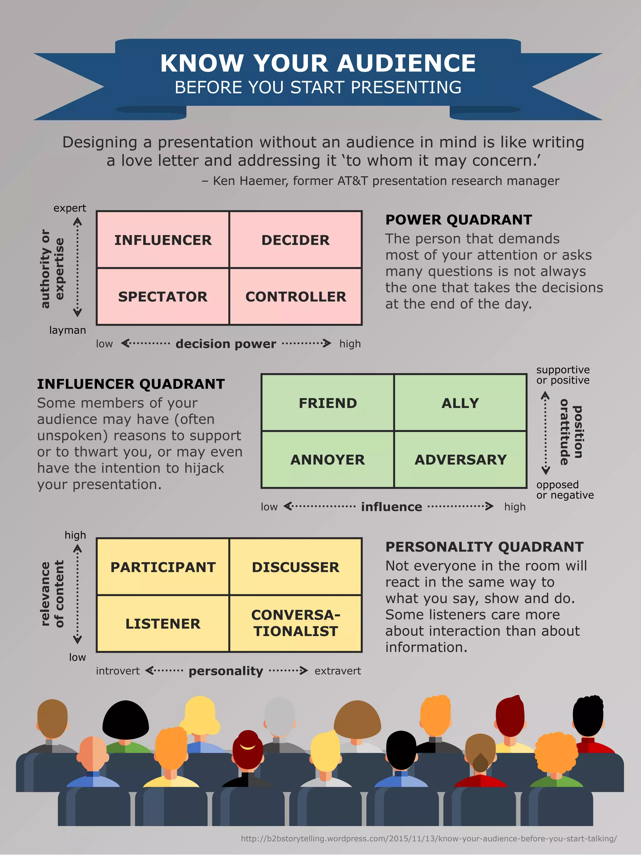 Know your audience (infographic) | PDF