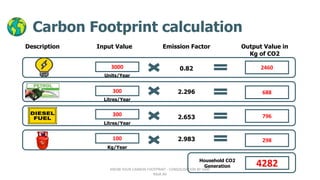 Know your Carbon Footprint ! | PPTX