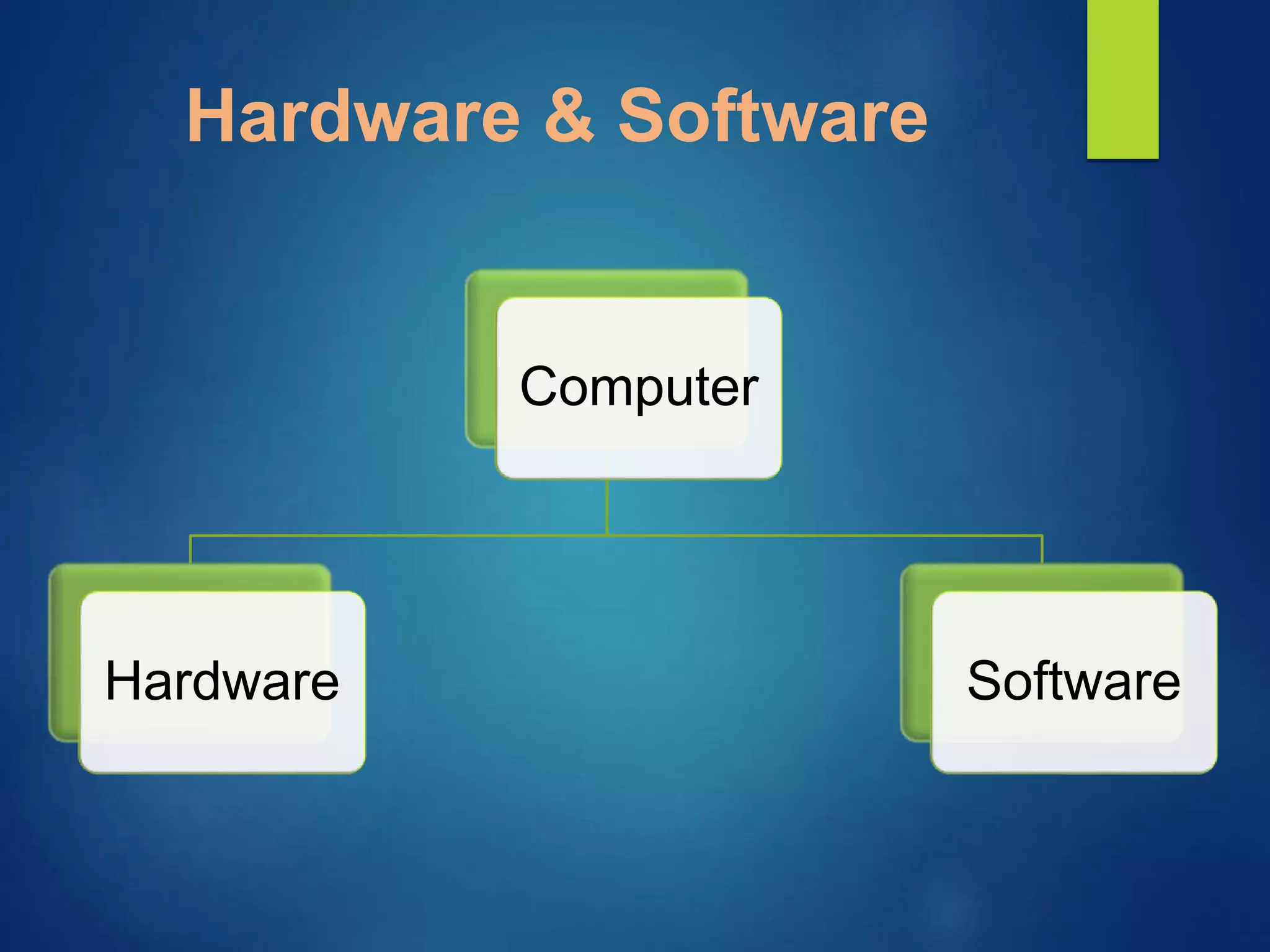 Hardware & Software
Computer
Hardware Software