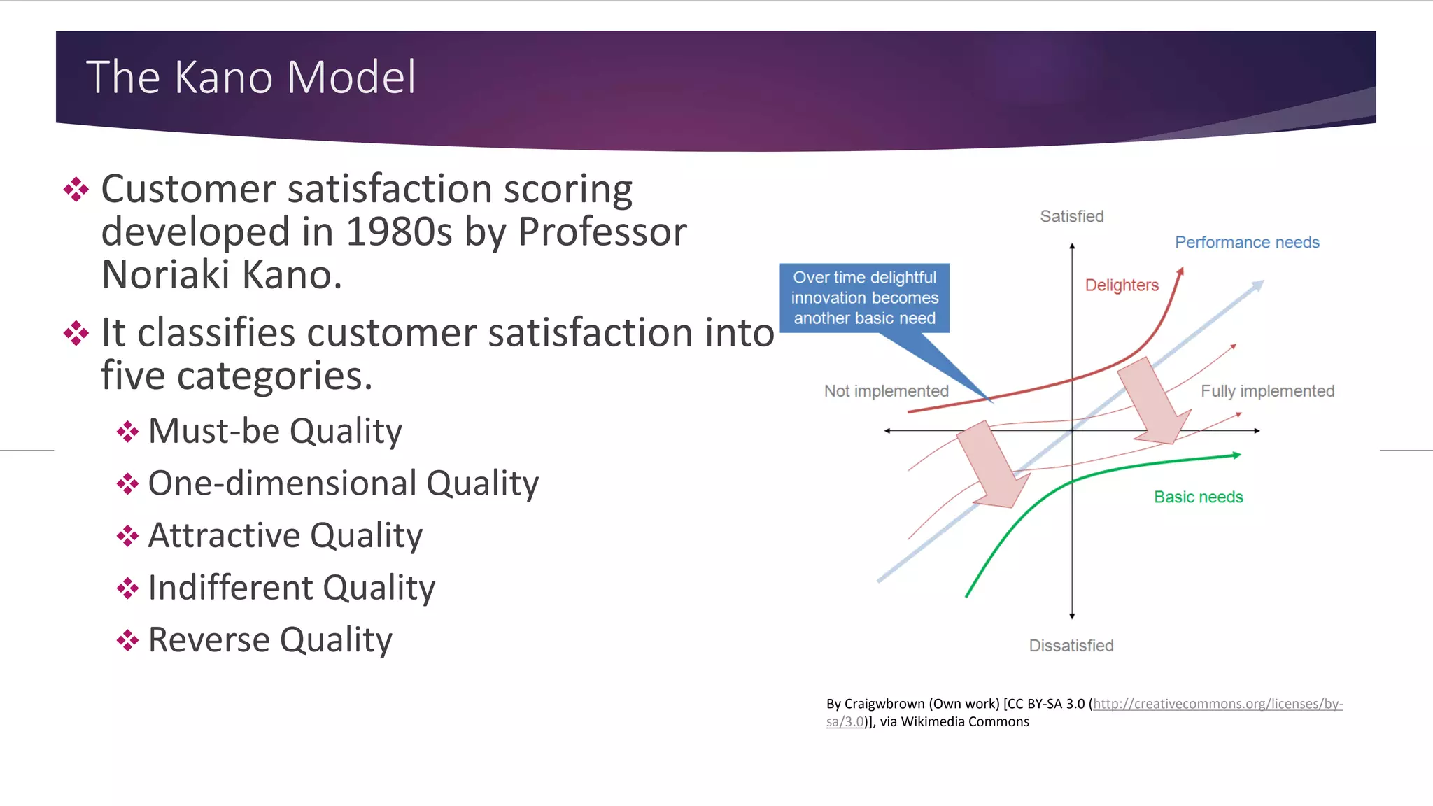 The Kano Model
 Customer satisfaction scoring
developed in 1980s by Professor
Noriaki Kano.
 It classifies customer satisfaction into
five categories.
 Must-be Quality
 One-dimensional Quality
 Attractive Quality
 Indifferent Quality
 Reverse Quality
By Craigwbrown (Own work) [CC BY-SA 3.0 (http://creativecommons.org/licenses/by-
sa/3.0)], via Wikimedia Commons
 