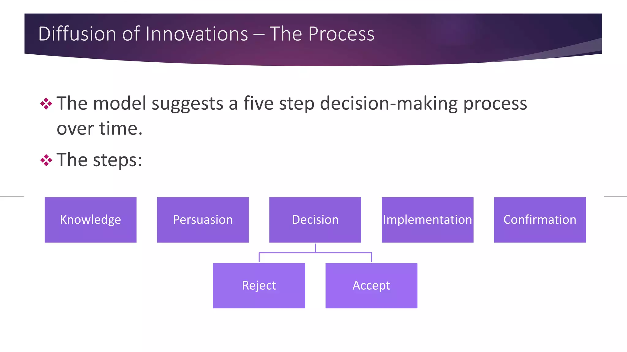 Diffusion of Innovations – The Process
 The model suggests a five step decision-making process
over time.
 The steps:
Knowledge Persuasion Decision
Reject Accept
Implementation Confirmation
 