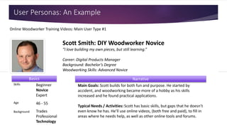 User Personas: An ExampleUser Personas: An Example
 