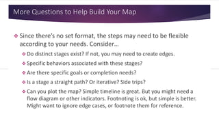 More Questions to Help Build Your Map
 Since there’s no set format, the steps may need to be flexible
according to your needs. Consider…
 Do distinct stages exist? If not, you may need to create edges.
 Specific behaviors associated with these stages?
 Are there specific goals or completion needs?
 Is a stage a straight path? Or iterative? Side trips?
 Can you plot the map? Simple timeline is great. But you might need a
flow diagram or other indicators. Footnoting is ok, but simple is better.
Might want to ignore edge cases, or footnote them for reference.
 
