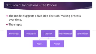 Diffusion of Innovations – The Process
 The model suggests a five step decision-making process
over time.
 The steps:
Knowledge Persuasion Decision
Reject Accept
Implementation Confirmation
 