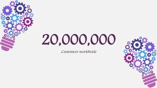 2500 Customer Know your customer | PPTX