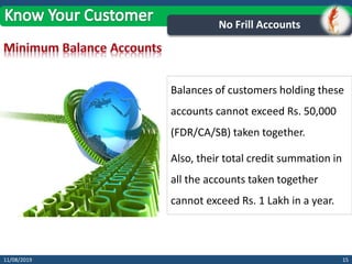 1511/08/2019
No Frill Accounts
Balances of customers holding these
accounts cannot exceed Rs. 50,000
(FDR/CA/SB) taken together.
Also, their total credit summation in
all the accounts taken together
cannot exceed Rs. 1 Lakh in a year.
 