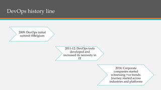 DevOps history line
2009: DevOps initial
summit @Belgium
2011-12: DevOps tools
developed and
increased its necessity in
IT
2014: Corporate
companies started
witnessing +ve trends.
Journey started across
industries and platforms
 