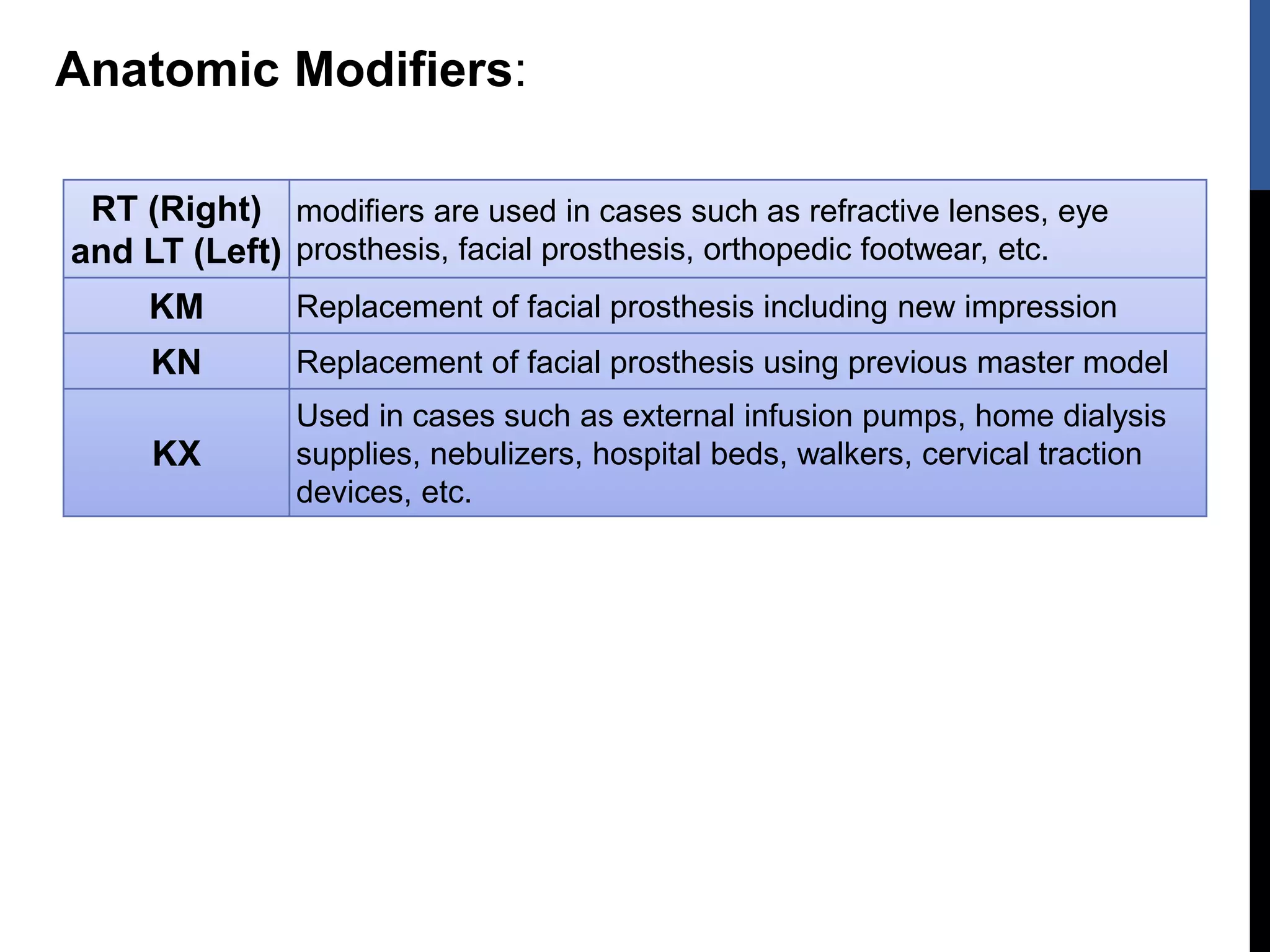 Anatomic Modifiers:
RT (Right)
and LT (Left)
modifiers are used in cases such as refractive lenses, eye
prosthesis, facial prosthesis, orthopedic footwear, etc.
KM Replacement of facial prosthesis including new impression
KN Replacement of facial prosthesis using previous master model
KX
Used in cases such as external infusion pumps, home dialysis
supplies, nebulizers, hospital beds, walkers, cervical traction
devices, etc.
 