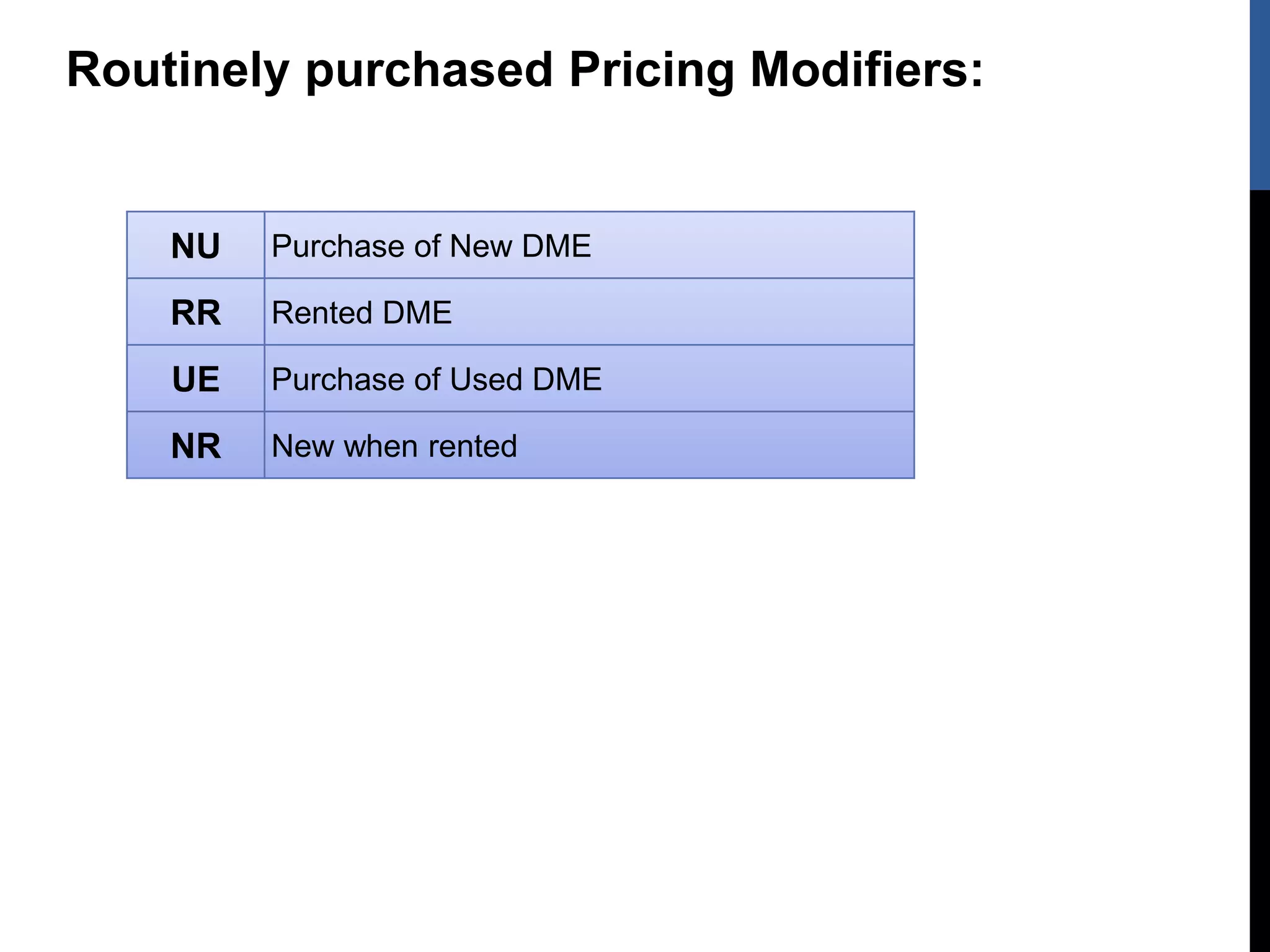 Routinely purchased Pricing Modifiers:
NU Purchase of New DME
RR Rented DME
UE Purchase of Used DME
NR New when rented
 