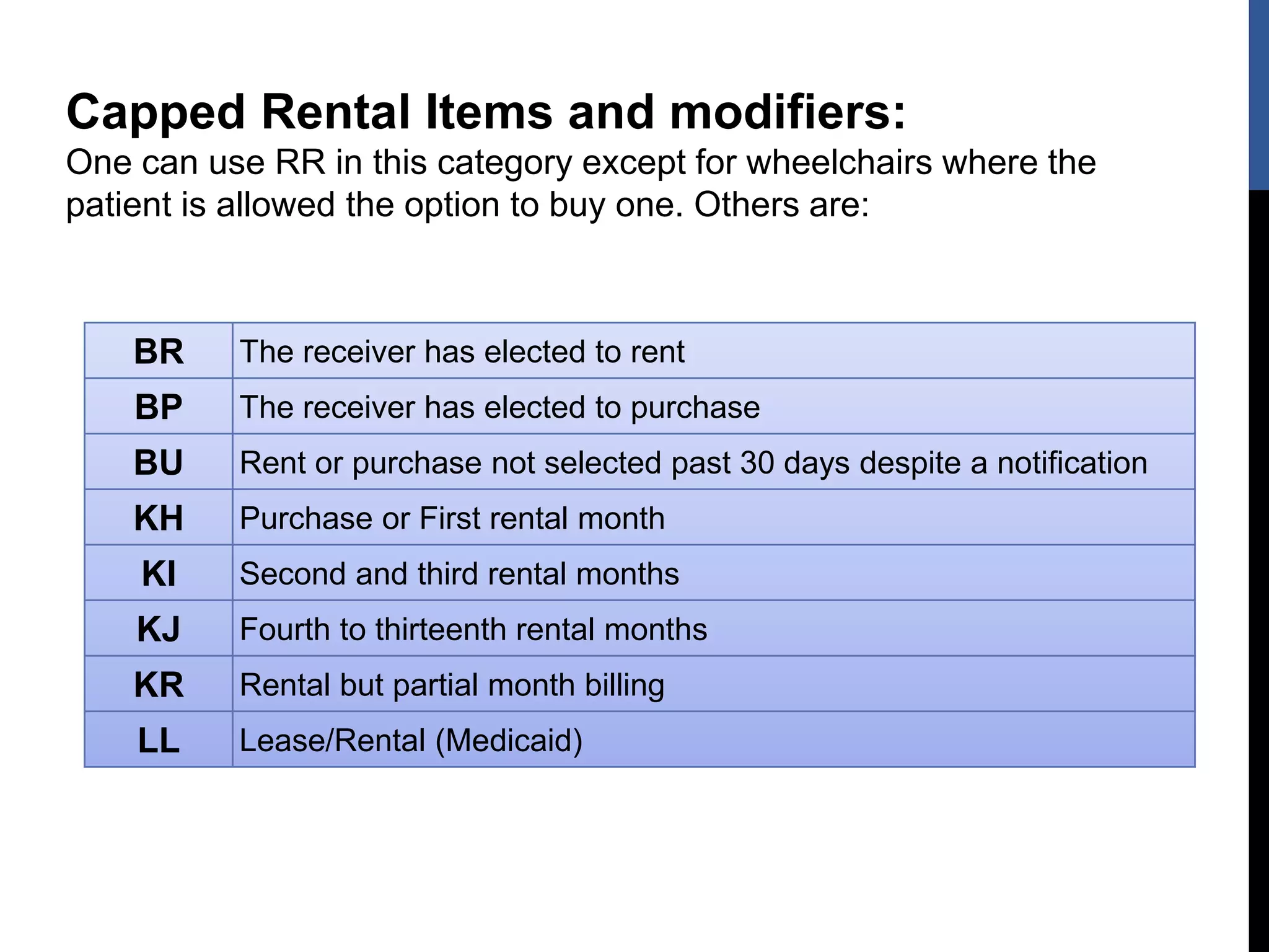 Capped Rental Items and modifiers:
One can use RR in this category except for wheelchairs where the
patient is allowed the option to buy one. Others are:
BR The receiver has elected to rent
BP The receiver has elected to purchase
BU Rent or purchase not selected past 30 days despite a notification
KH Purchase or First rental month
KI Second and third rental months
KJ Fourth to thirteenth rental months
KR Rental but partial month billing
LL Lease/Rental (Medicaid)
 