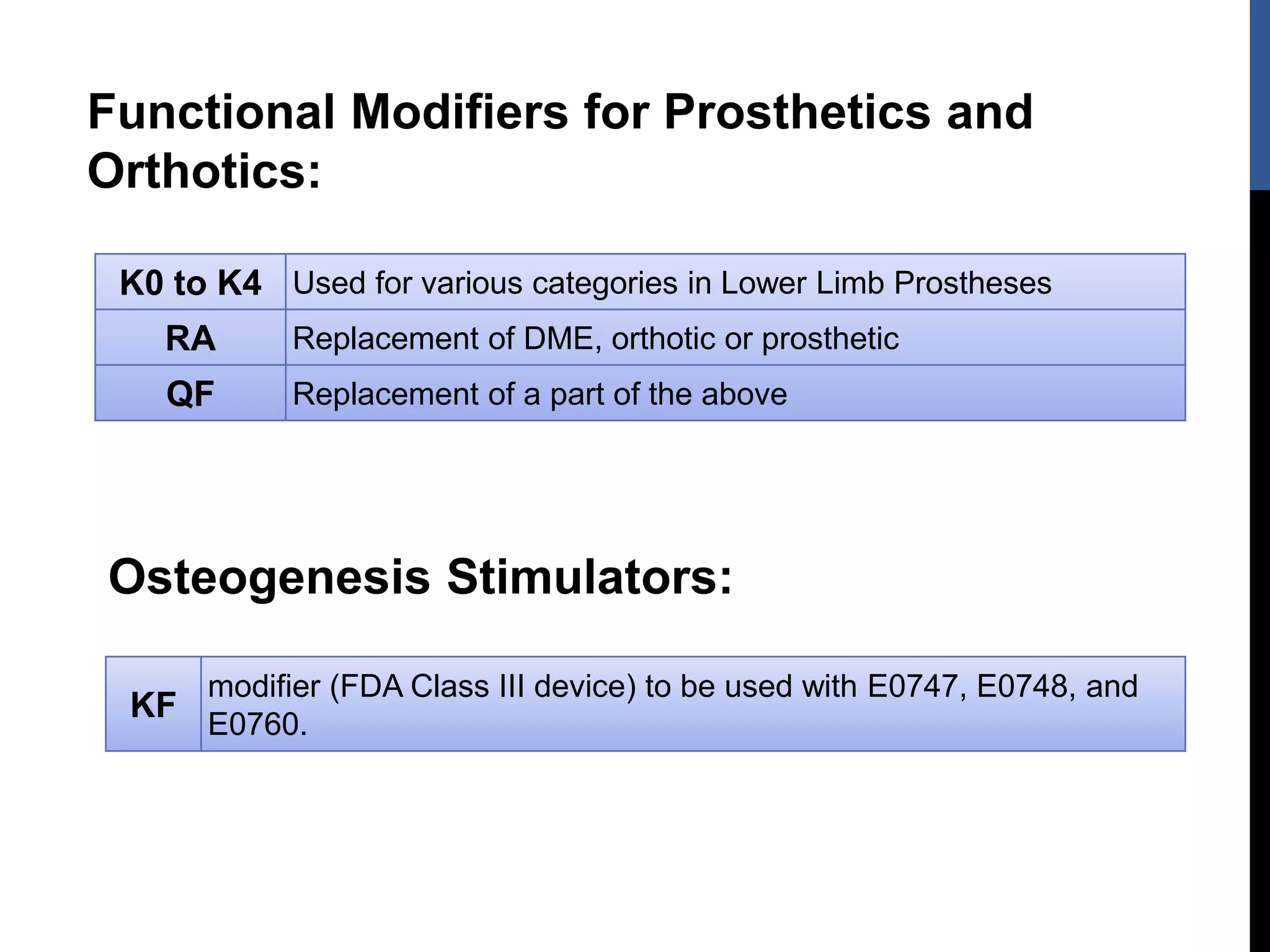 Functional Modifiers for Prosthetics and
Orthotics:
K0 to K4 Used for various categories in Lower Limb Prostheses
RA Replacement of DME, orthotic or prosthetic
QF Replacement of a part of the above
Osteogenesis Stimulators:
KF
modifier (FDA Class III device) to be used with E0747, E0748, and
E0760.
 