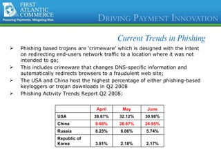 Current Trends in Phishing Phishing based trojans are ‘crimeware’ which is designed with the intent on redirecting end-users network traffic to a location where it was not intended to go; This includes crimeware that changes DNS-specific information and automatically redirects browsers to a fraudulent web site; The USA and China host the highest percentage of either phishing-based keyloggers or trojan downloads in Q2 2008 Phishing Activity Trends Report Q2 2008:   April May June USA 38.67% 32.12% 30.98% China 9.68% 28.67% 24.95% Russia 8.23% 6.06% 5.74% Republic of Korea 3.81% 2.18% 2.17% 