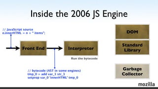 Inside the 2006 JS Engine
// JavaScript source
e.innerHTML = n + “ items”;                                  DOM

         ...