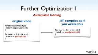 Further Optimization 1
                                Automatic Inlining

        original code                          ...