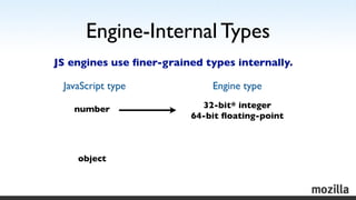 Engine-Internal Types
JS engines use ﬁner-grained types internally.

 JavaScript type             Engine type

   number  ...