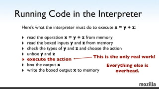 Running Code in the Interpreter
 Here’s what the interpreter must do to execute x = y + z:

 ‣   read the operation x = y ...