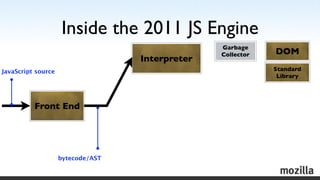 Inside the 2011 JS Engine
                                                 Garbage
                                       ...