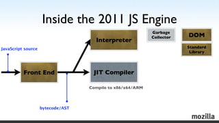 Inside the 2011 JS Engine
                                                            Garbage
                            ...