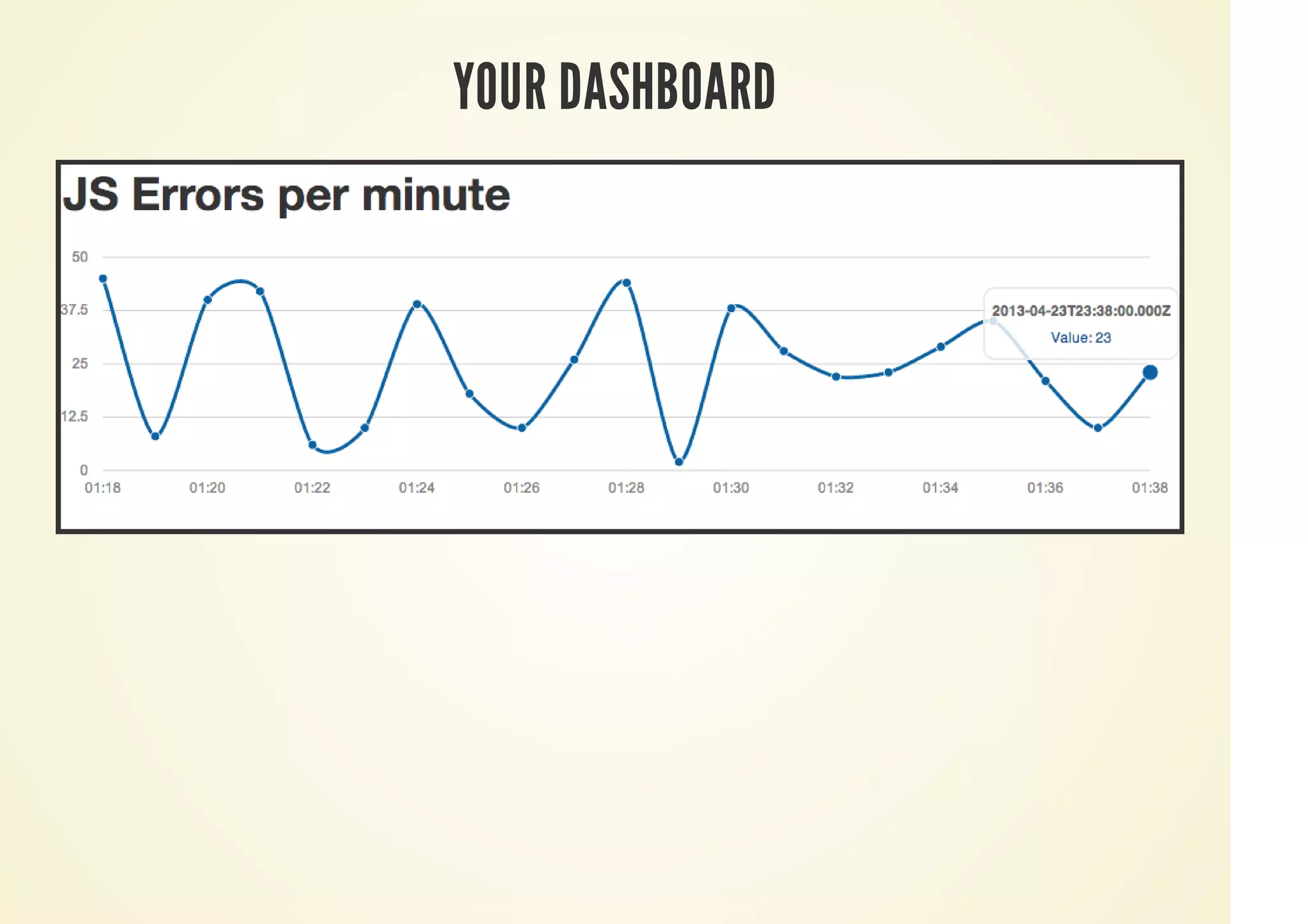 YOUR DASHBOARD
 