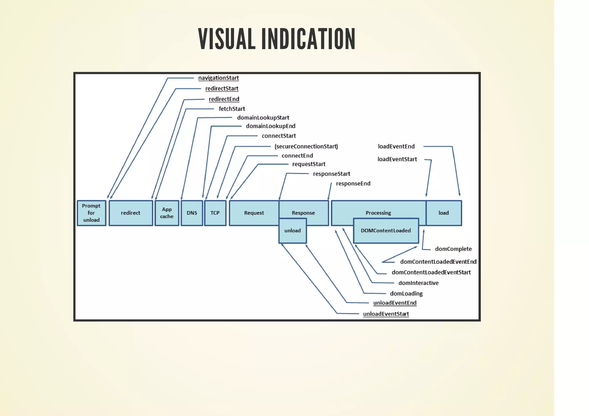 VISUAL INDICATION
 