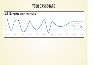YOUR DASHBOARD
 