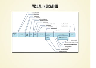 VISUAL INDICATION
 