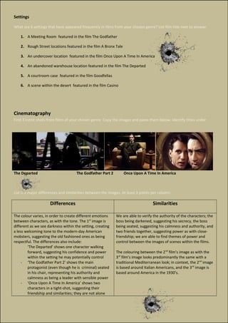 Settings
What are 6 settings that have appeared frequently in films from your chosen genre? List film title next to answer.
1. A Meeting Room featured in the film The Godfather
2. Rough Street locations featured in the film A Bronx Tale
3. An undercover location featured in the film Once Upon A Time In America
4. An abandoned warehouse location featured in the film The Departed
5. A courtroom case featured in the film Goodfellas
6. A scene within the desert featured in the film Casino
Cinematography
Find 3 iconic shots from films of your chosen genre. Copy the images and paste them below. Identify titles under
The Departed The Godfather Part 2 Once Upon A Time In America
List the major differences and similarities between the images. At least 3 points per column.
Differences Similarities
The colour varies, in order to create different emotions
between characters, as with the tone. The 1st
image is
different as we see darkness within the setting, creating
a less welcoming tone to the modern-day American
mobsters, suggesting the old fashioned ones as being
respectful. The differences also include:
‘The Departed’ shows one character walking
forward, suggesting his confidence and power
within the setting he may potentially control
- ‘The Godfather Part 2’ shows the main
protagonist (even though he is criminal) seated
in his chair, representing his authority and
calmness as being a leader with sensible power
- ‘Once Upon A Time In America’ shows two
characters in a tight-shot, suggesting their
friendship and similarities; they are not alone
We are able to verify the authority of the characters; the
boss being darkened, suggesting his secrecy, the boss
being seated, suggesting his calmness and authority, and
two friends together, suggesting power as with close-
friendship; we are able to find themes of power and
control between the images of scenes within the films.
The colouring between the 2nd
film’s image as with the
3rd
film’s image looks predominantly the same with a
traditional Mediterranean look; in context, the 2nd
image
is based around Italian Americans, and the 3rd
image is
based around America in the 1930’s.
 