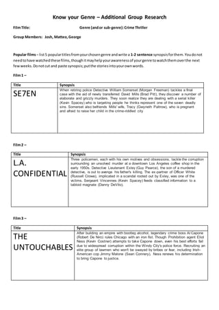 Know your Genre – Additional Group Research
FilmTitle: Genre (andor sub-genre):Crime Thriller
Group Members: Josh, Matteo,George
Popular films– list5 populartitlesfromyourchosengenre andwrite a 1-2 sentence synopsisforthem.Youdonot
needtohave watchedthese films,thoughitmayhelpyourawarenessof yourgenre towatchthemoverthe next
fewweeks. Donotcut and paste synopsis;putthe storiesintoyourownwords.
Film1 –
Title Synopsis
SE7EN
When retiring police Detective William Somerset (Morgan Freeman) tackles a final
case with the aid of newly transferred David Mills (Brad Pitt), they discover a number of
elaborate and grizzly murders. They soon realize they are dealing with a serial killer
(Kevin Spacey) who is targeting people he thinks represent one of the seven deadly
sins. Somerset also befriends Mills' wife, Tracy (Gwyneth Paltrow), who is pregnant
and afraid to raise her child in the crime-riddled city
Film2 –
Title Synopsis
L.A.
CONFIDENTIAL
Three policemen, each with his own motives and obsessions, tackle the corruption
surrounding an unsolved murder at a downtown Los Angeles coffee shop in the
early 1950s. Detective Lieutenant Exley (Guy Pearce), the son of a murdered
detective, is out to avenge his father's killing. The ex-partner of Officer White
(Russell Crowe), implicated in a scandal rooted out by Exley, was one of the
victims. Sergeant Vincennes (Kevin Spacey) feeds classified information to a
tabloid magnate (Danny DeVito).
Film3 –
Title Synopsis
THE
UNTOUCHABLES
After building an empire with bootleg alcohol, legendary crime boss Al Capone
(Robert De Niro) rules Chicago with an iron fist. Though Prohibition agent Eliot
Ness (Kevin Costner) attempts to take Capone down, even his best efforts fail
due to widespread corruption within the Windy City's police force. Recruiting an
elite group of lawmen who won't be swayed by bribes or fear, including Irish-
American cop Jimmy Malone (Sean Connery), Ness renews his determination
to bring Capone to justice.
 