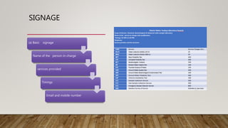 SIGNAGE
(a) Basic signage
Name of the person-in-charge
services provided
Timings
Email and mobile number
 