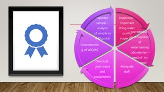 Sanitary
inspection –
important
thing water
quality
inspection
Accreditation
or recognition
of
water testing
laboratories –
need of in-
house experts
Adequate
staff
Chemical ,
glass wares
and
equipment's
Understandin
g of WIQMS
Gap in
reported
sample –
analysis
of sample in
IMS portal
 