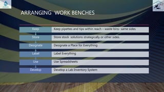 ARRANGING WORK BENCHES
Develop Develop a Lab Inventory System
Use Use Spreadsheets
Label Label Everything
Designate Designate a Place for Everything
Store Store stock solutions strategically or other sides.
Keep Keep pipettes and tips within reach – waste bins- same sides
 