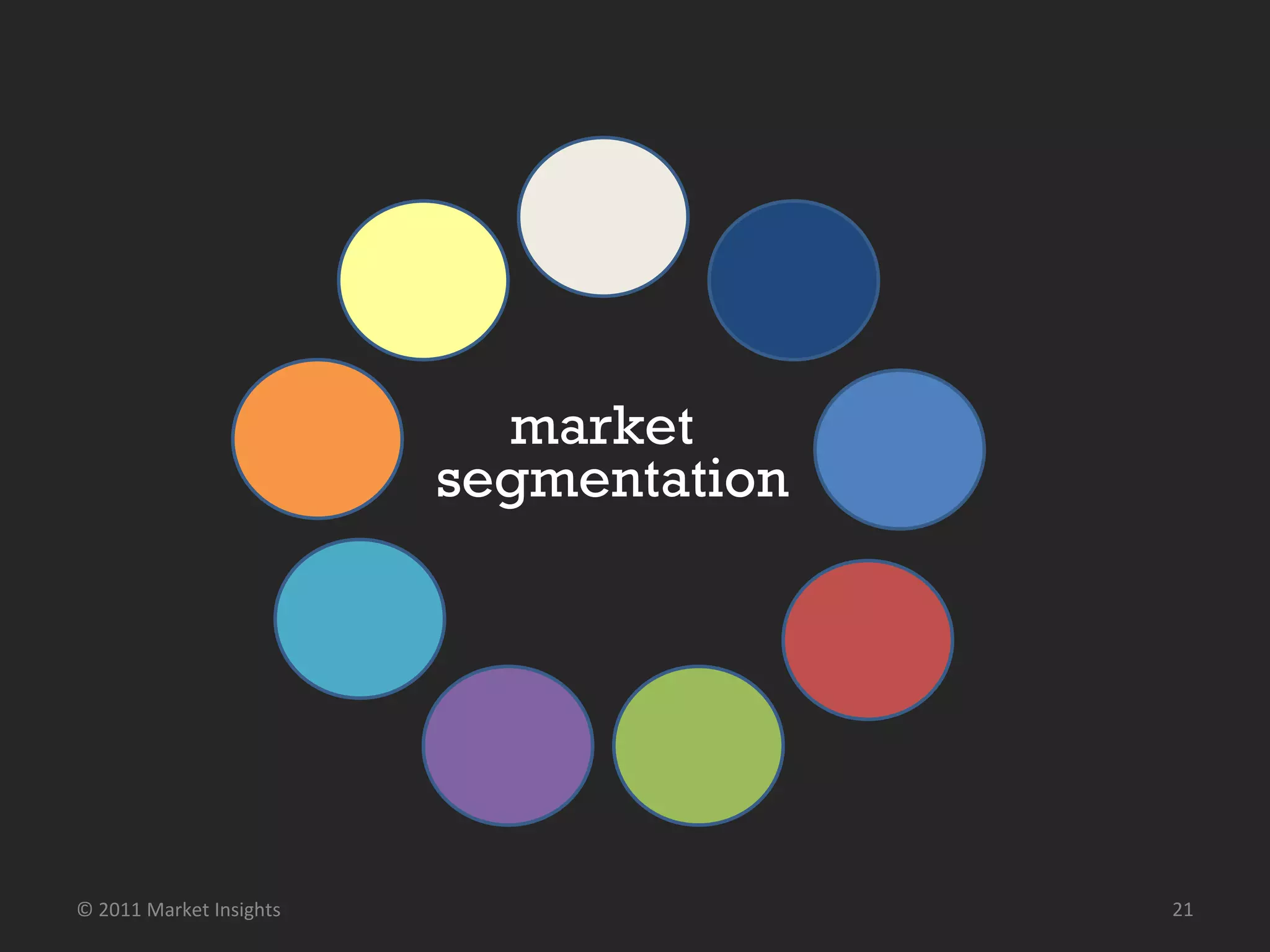 segmentation market © 2011 Market Insights  