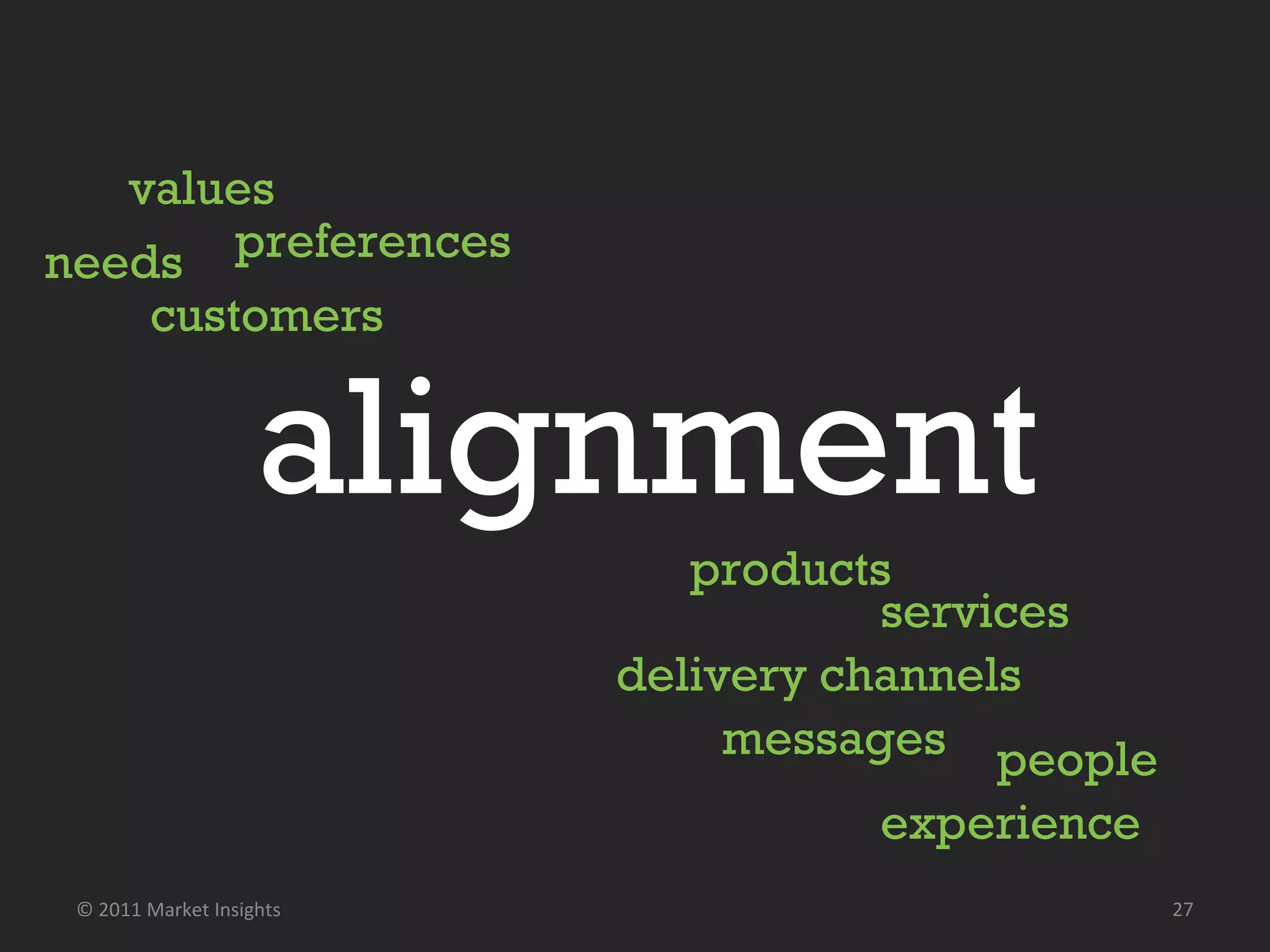alignment  © 2011 Market Insights  customers needs values preferences products delivery channels messages people services experience 