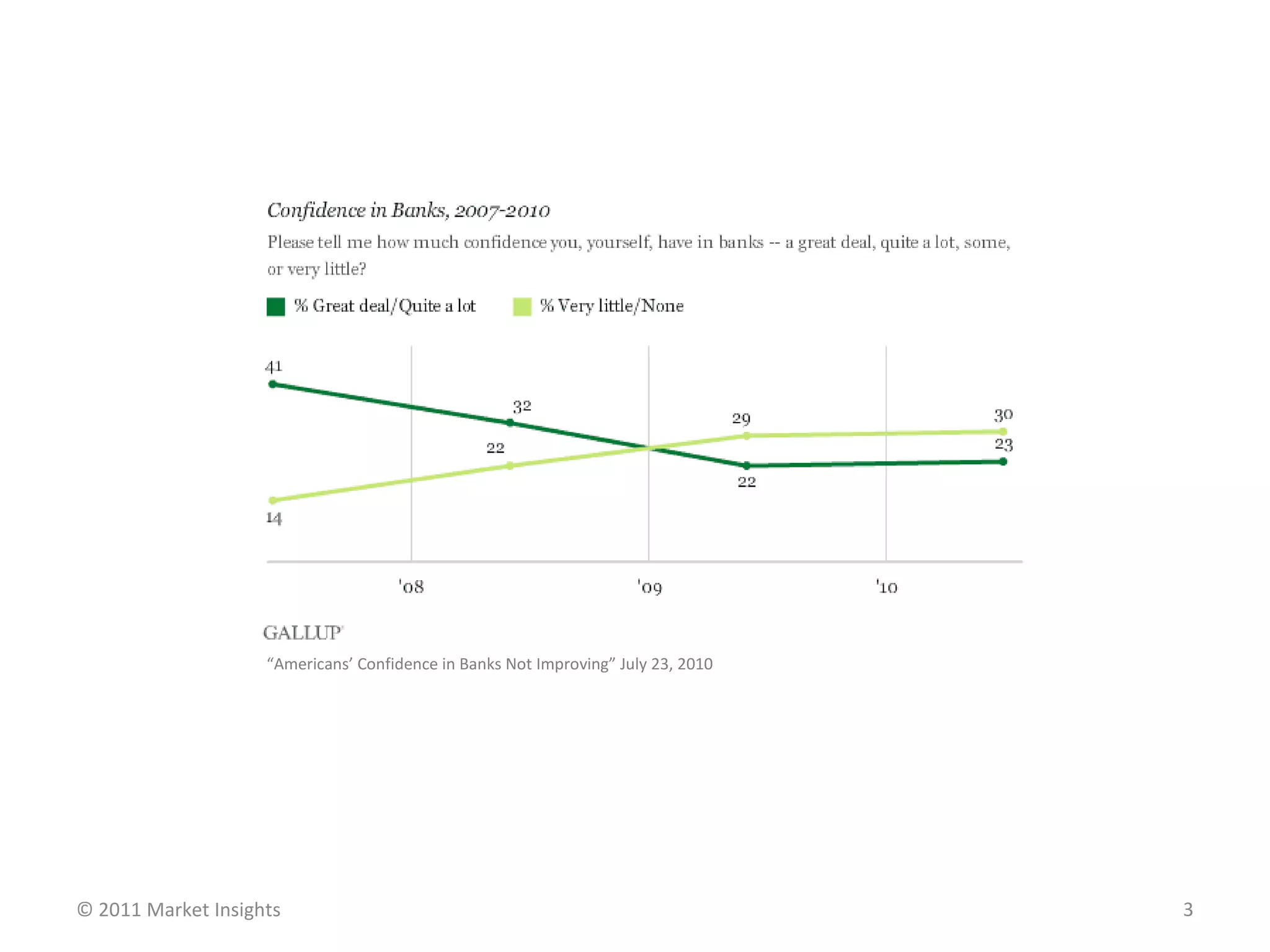“ Americans’ Confidence in Banks Not Improving” July 23, 2010  © 2011 Market Insights  