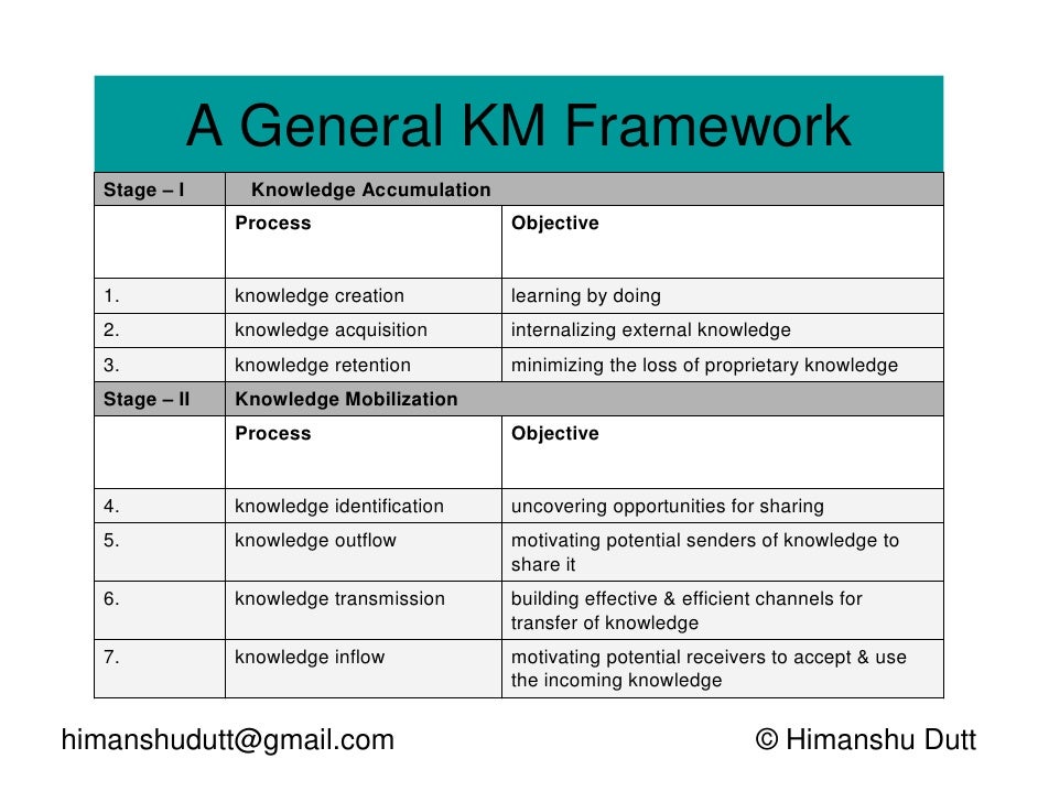 understand the organisational framework for play Module 4: understanding the policy, political and decision-making processes contents module 4: framework exercise sheet 45 - political system type 32 assessment tool when we call organizations 'systems', we mean open systems. understand the organisational framework for play Module 4: understanding the policy, political and decision-making processes contents module 4: framework exercise sheet 45 - political system type 32 assessment tool when we call organizations 'systems', we mean open systems.