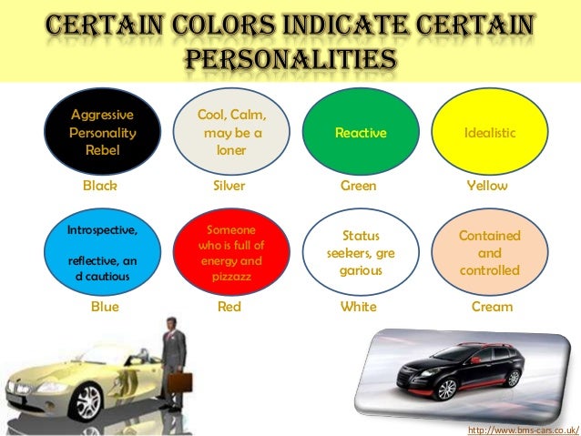 Know your personality depends on your car choice