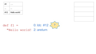 0: ldc #12
2: areturn
def f1 =
"Hello world!
?
#1 ….
... ...
#12 Hello world!
 