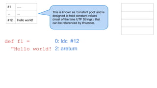 0: ldc #12
2: areturn
def f1 =
"Hello world!
#1 ….
... ...
#12 Hello world!
This is known as ‘constant pool’ and is
designed to hold constant values
(most of the time UTF Strings), that
can be referenced by #number.
 