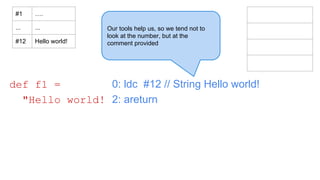 0: ldc #12 // String Hello world!
2: areturn
def f1 =
"Hello world!
#1 ….
... ...
#12 Hello world!
Our tools help us, so we tend not to
look at the number, but at the
comment provided
 