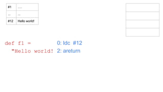 0: ldc #12
2: areturn
def f1 =
"Hello world!
#1 ….
... ...
#12 Hello world!
 