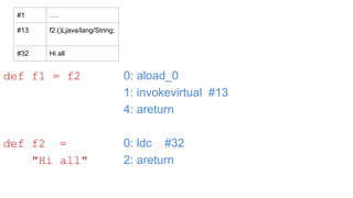 0: aload_0
1: invokevirtual #13
4: areturn
0: ldc #32
2: areturn
def f1 = f2
def f2 =
"Hi all"
#1 ….
#13 f2:()Ljava/lang/String;
#32 Hi all
 