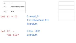 0: aload_0
1: invokevirtual #13
4: areturn
0: ldc #32
2: areturn
def f1 = f2
def f2 =
"Hi all"
#1 ….
#13 f2:()Ljava/lang/String;
#32 Hi all
 