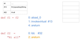0: aload_0
1: invokevirtual #13
4: areturn
0: ldc #32
2: areturn
def f1 = f2
def f2 =
"Hi all"
#1 ….
#13 f2:()Ljava/lang/String;
#32 Hi all
 