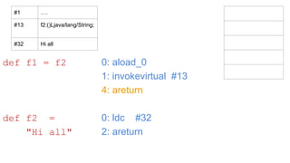0: aload_0
1: invokevirtual #13
4: areturn
0: ldc #32
2: areturn
def f1 = f2
def f2 =
"Hi all"
#1 ….
#13 f2:()Ljava/lang/String;
#32 Hi all
 