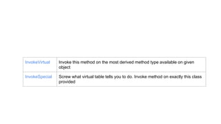 InvokeVirtual Invoke this method on the most derived method type available on given
object
InvokeSpecial Screw what virtual table tells you to do. Invoke method on exactly this class
provided
 